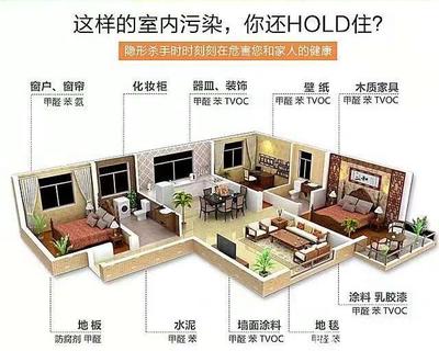 綠色裝修，健康筑家 如何預防家庭裝修污染并了解金屬建筑裝飾材料制造